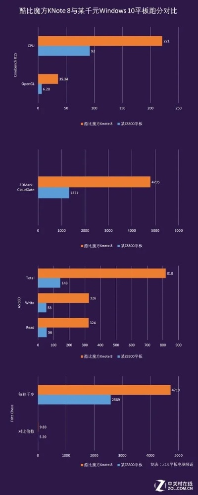 组装电脑与品牌电脑的较量，性能、成本与定制化的权衡