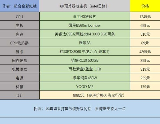 组装电脑与品牌电脑的较量，性能、成本与定制化的权衡