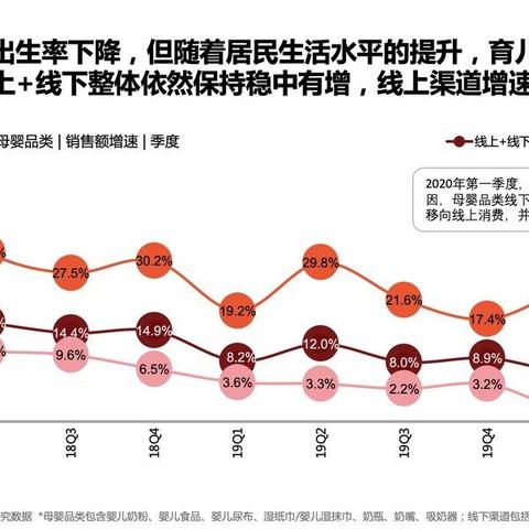 外资母婴品牌的市场策略与本土化挑战