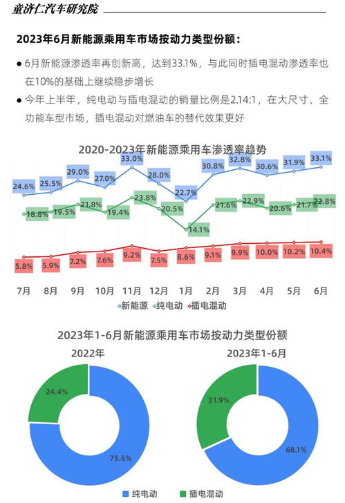 汽车销售市场的盈利潜力与品牌选择