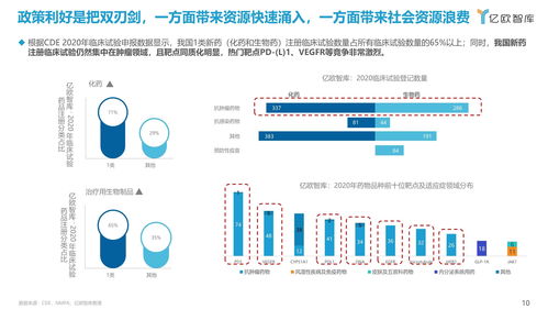 深入解析，医药品牌在竞争激烈市场中的立足之道