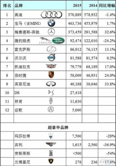 全球奢侈品汽车品牌排名解析