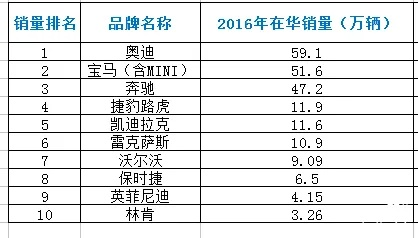 全球奢侈品汽车品牌排名解析