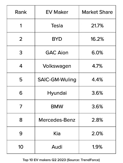 全球电动汽车品牌排行榜，谁是真正的领跑者？