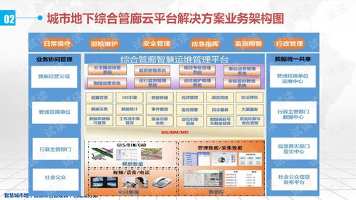 智慧管廊业务数据驱动城市地下空间管理创新