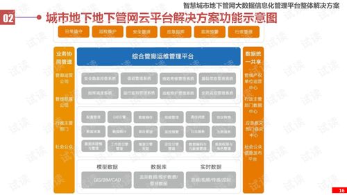 智慧管廊业务数据驱动城市地下空间管理创新