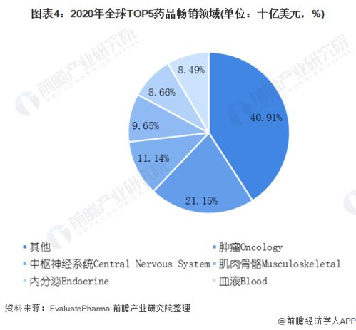 医药行业竞争的棋局与策略