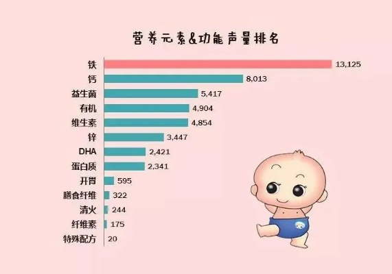 探索母婴市场的甜蜜秘密——美味营养兼备的母婴食品精选