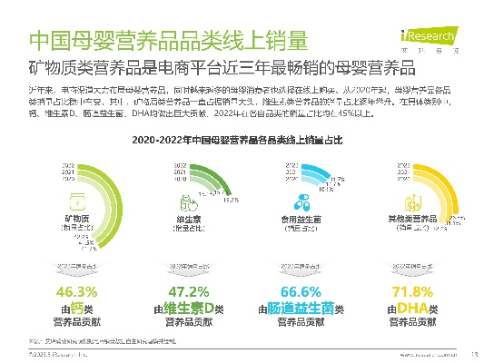 探索母婴市场的甜蜜秘密——美味营养兼备的母婴食品精选