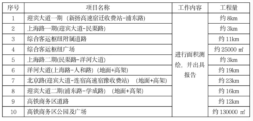 宿迁市智慧管廊定制招标公告