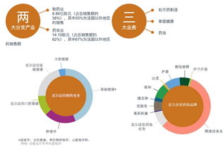 构建医药品牌的五大战略路径