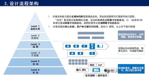 构建医药品牌的五大战略路径