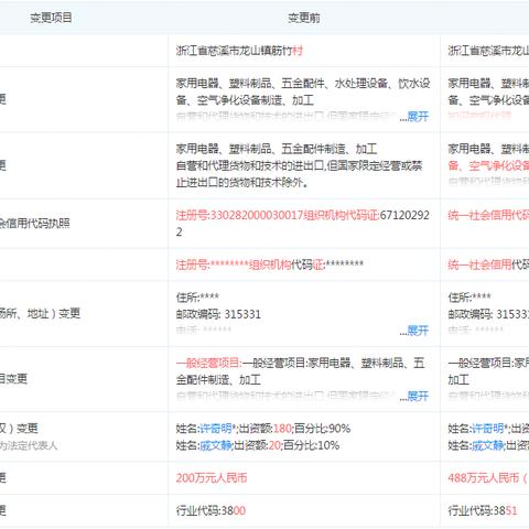 慈溪的家电制造——全球代工巨头的背后