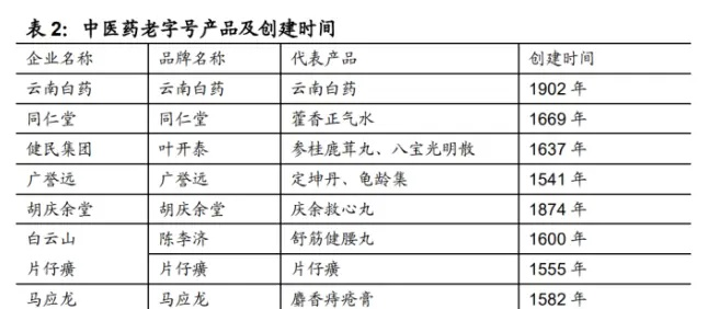 民族中医药品牌的历史与未来