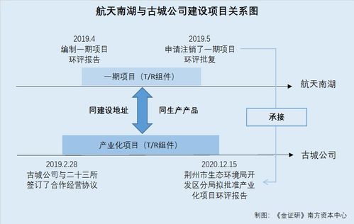 五万左右的致富项目分析与选择