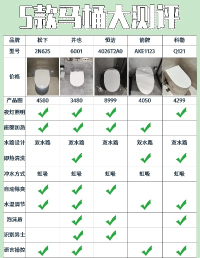 户外品牌马桶排名，实用指南与选购攻略