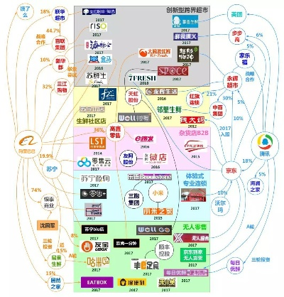 马云的商业帝国，从互联网到实体经济的多元化布局