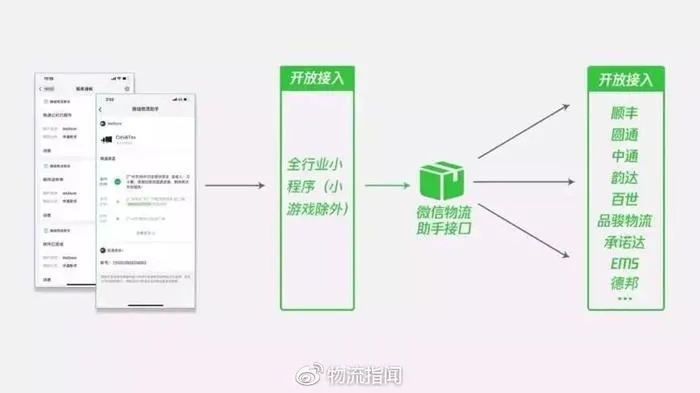 微信分付套现与商家可见性问题探讨