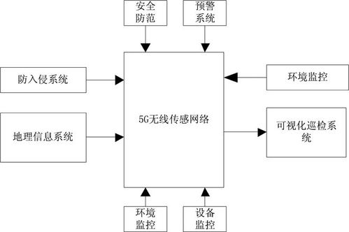 智慧管廊电气系统的设计与应用