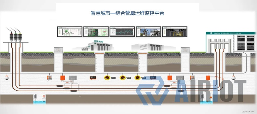 连云港综合智慧管廊招标项目分析与展望