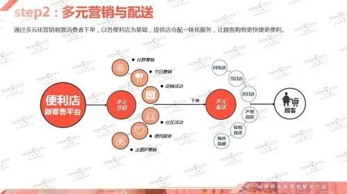 店面盈利之道，探索最赚钱的经营策略