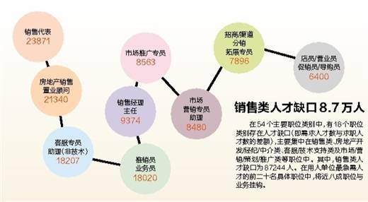 虎门地区的高薪职业分析与展望