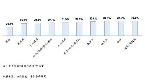 虎门地区的高薪职业分析与展望