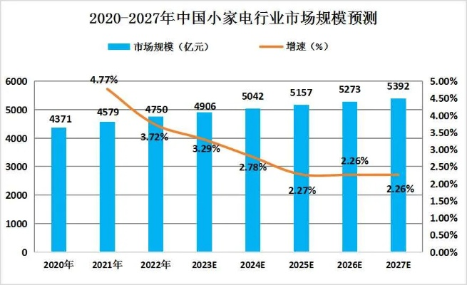 小家电市场的竞争策略与未来趋势