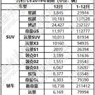 吉利汽车品牌的辉煌历程与前瞻展望