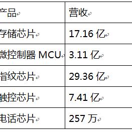 苹果汽车，科技与创新的完美融合