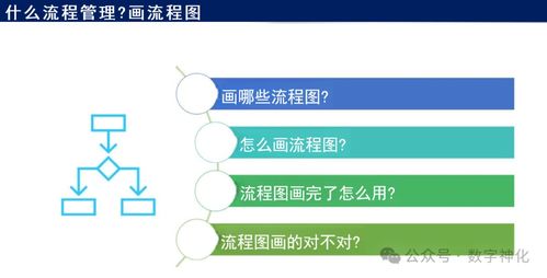 创业所需的五大关键技能