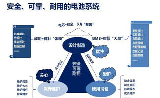 创业所需的五大关键技能