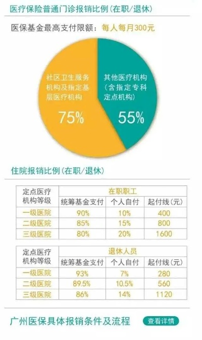 医保缴存比例与取现指南