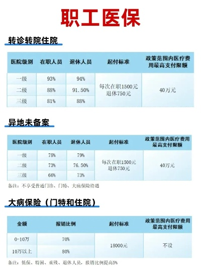 医保缴存比例与取现指南