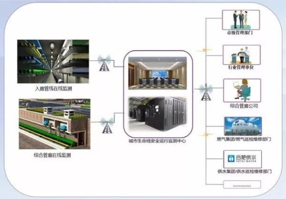 常州智慧管廊招标网公示，打造城市地下空间的智慧未来