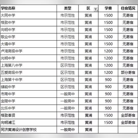 黄浦现代酒店装修品牌——打造时尚与功能并重的住宿空间