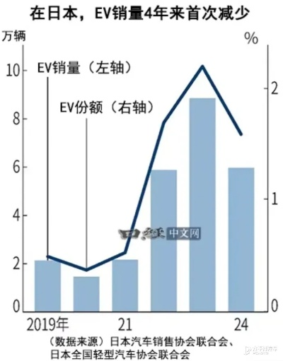 日本汽车品牌销量之探，历史与现状的交织