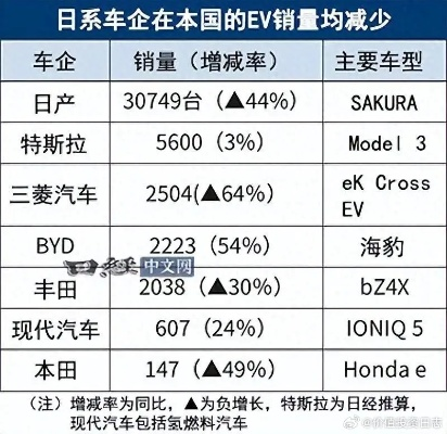 日本汽车品牌销量之探，历史与现状的交织