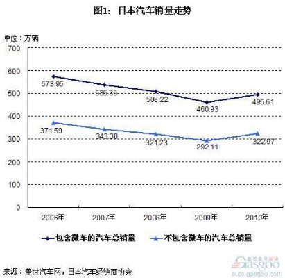 日本汽车品牌销量之探，历史与现状的交织