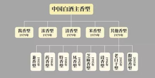 白酒加盟店铺类型的选择与考虑因素