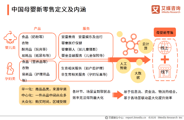 母婴品牌的蜕变之路——从零到一的革新之旅