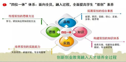 大学生创业胜任力，从校园到商场的必备素质