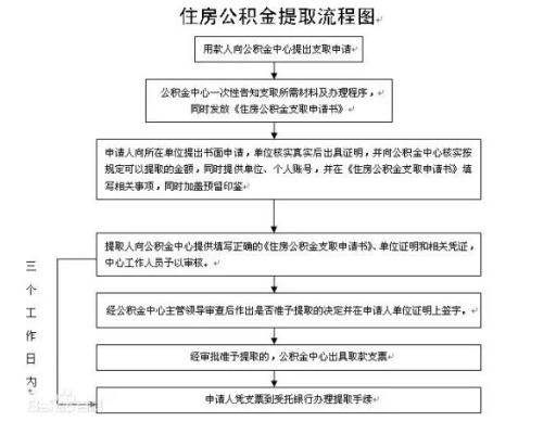 如何在不离职的情况下提取公积金