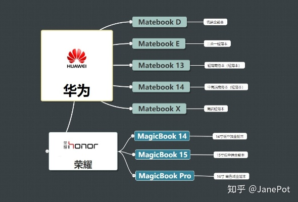 电脑品牌知乎深度探讨