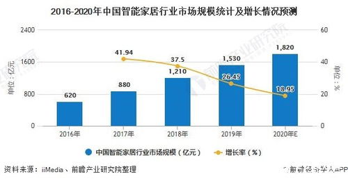 中国智能家居品牌的崛起，技术革新与市场拓展的双轮驱动