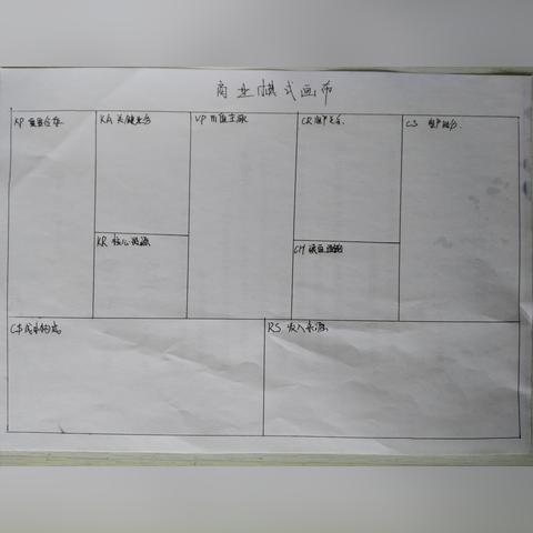 创业商业模式的多样化探索与分析