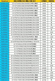 2013年全球电脑品牌排行榜概览