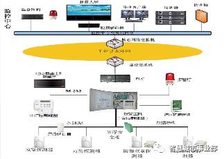 北京智慧管廊，城市地下空间的智慧化升级