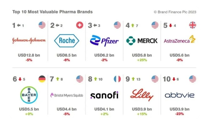 日本医药品牌排行，全球信赖之选