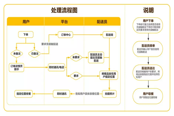 美团月付的最新套现流程解析与风险警示